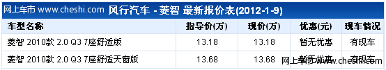 购风行菱智2.0 全系赠送6千元升级配置