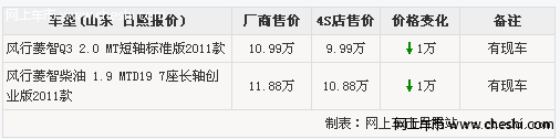 2011日照风行菱智价格优惠 最高可降10000元