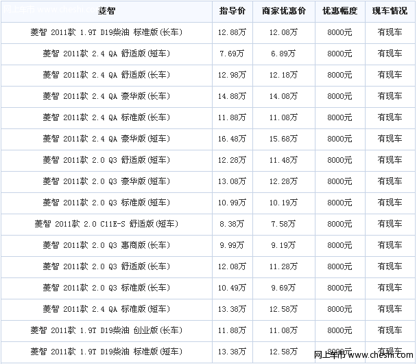 东风风行菱智2.4部分车型优惠现金8000元