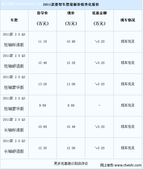 2011款风行菱智现车充足 最高优惠2000元