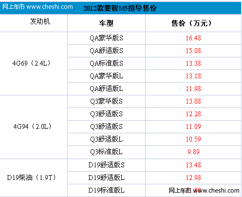 2012款东风风行菱智M5上市