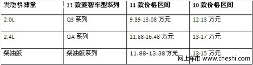 东风风行菱智2011款让利取市