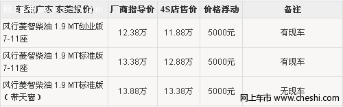 2010款风行菱智柴油版优惠达5000元 有现车