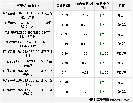 风行菱智现金降20000元 店内现车供应