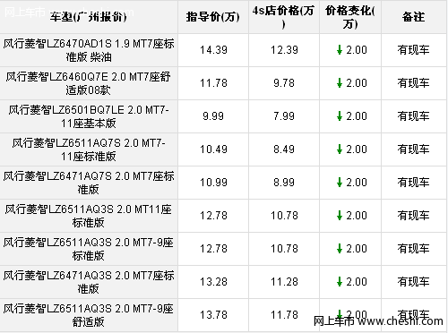 商务低碳先锋 风行菱智1.9T享1.1万钜惠