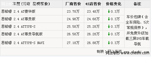 思铂睿包牌价含全车险 保养 升级DVD专用导航