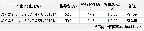 别克昂科雷汽车现车充足 全系现金优惠5万元