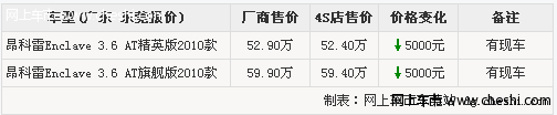 东莞别克昂科雷汽车全系优惠5000元 送礼包