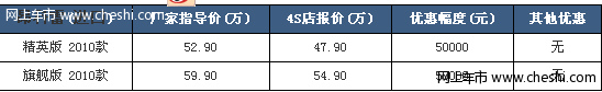 进口别克昂科雷配置全直降5万 现车足颜色全