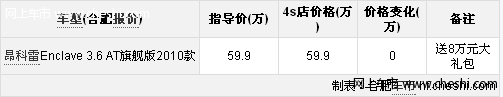 安徽惠风购昂科雷3.6L旗舰版 送8万礼包含GPS导航