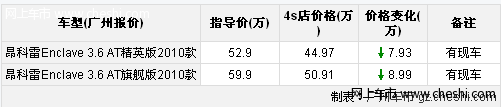 别克昂科雷最高8.5折优惠 店内少量现车