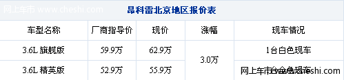 加价3万提车 白色别克昂科雷购买行情