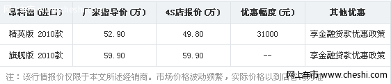 别克昂科雷购车优惠3.1万 贷款享0利率