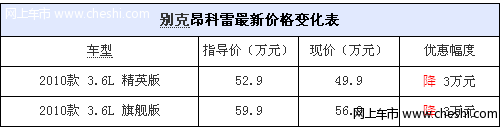 别克昂科雷少量现车 优惠3万元再送装饰和DVD导航