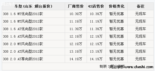 东风标致308红色展车到店 订车后一个月提车