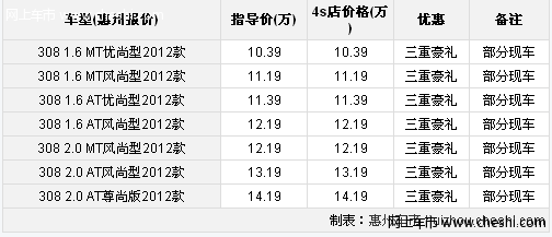 标致308惠州地区尊享三重礼 试驾送豪礼