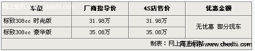 进口标致308cc少量现车 全系无现金优惠