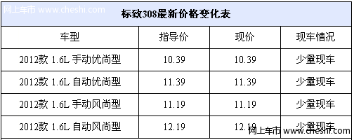 分期买标致308可享五项免费金融优惠