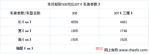 国产标志308参数与307外观对比