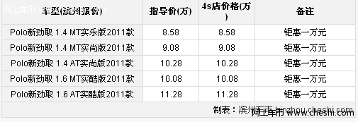 滨州和佳 大众POLO两厢最高可享钜惠10000元