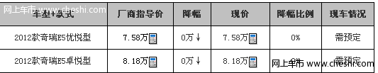 新款奇瑞E5白色展车 到店定金五千