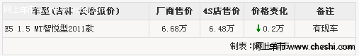 长春地区购买奇瑞E5智悦型享2000元优惠