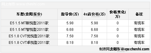 贵阳奇瑞E5颜色可选 购车即送1万公里油