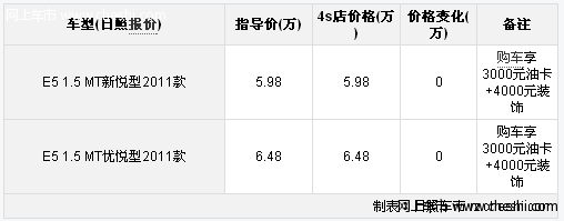 日照购奇瑞E5 享3000元油卡4000元装饰