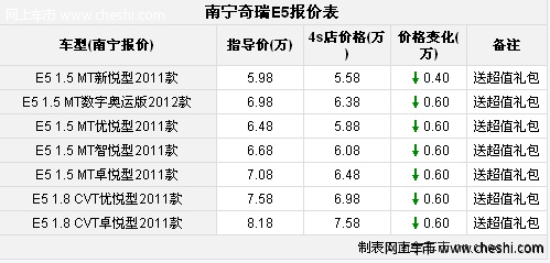 南宁海胜奇瑞E5高配享3000元惠民补贴送礼包