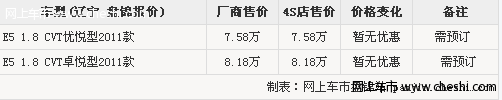 盘锦地区 奇瑞E5新款1.8自动挡接受预定