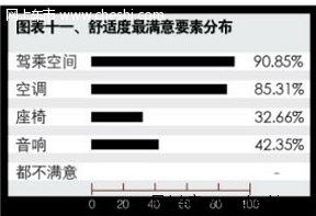 车友对奇瑞e5音响