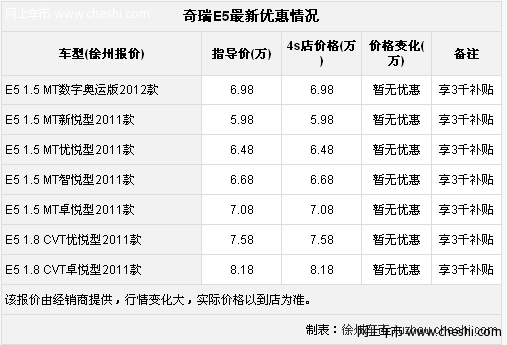 徐州奇瑞E5三厢 现车销售 享3000元节能补贴