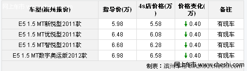 奇瑞E5外观简洁大方 现车有售享受4000元优惠