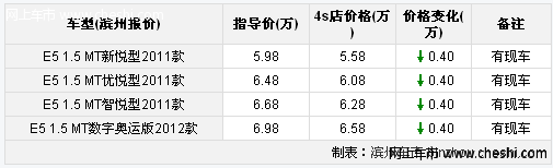 滨州汇源奇瑞E5现车颜色全有售享受4000元优惠