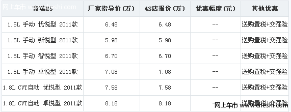 奇瑞E5购车赠送购置税 交强险 现车供应