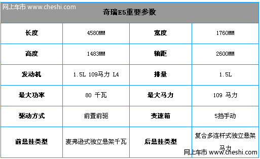 一改老气横秋 奇瑞E5购置税5,299元