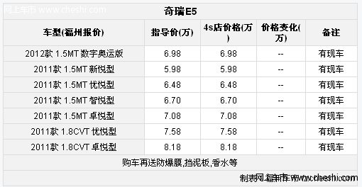 奇瑞E5现车供应 全系享让利5000元现金送挡泥板等装饰