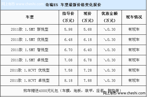 优惠3000元送礼包含座套 奇瑞E5店内现车销售