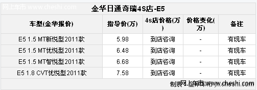 金华购奇瑞E5享节能补贴 装潢礼包 保险