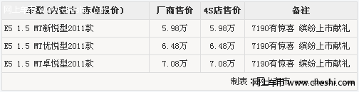 赤峰购奇瑞E5 DVD导航版 7190有惊喜 缤纷上市献礼