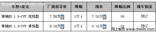 奇瑞e5和帝豪ec7 行情介绍