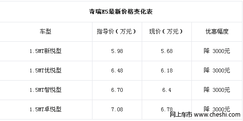 奇瑞E5现车发售 全系优惠3000元送装饰含雨刷