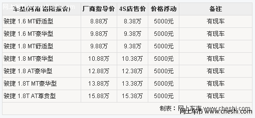 2011款骏捷优惠5000元 洛阳有现车供应