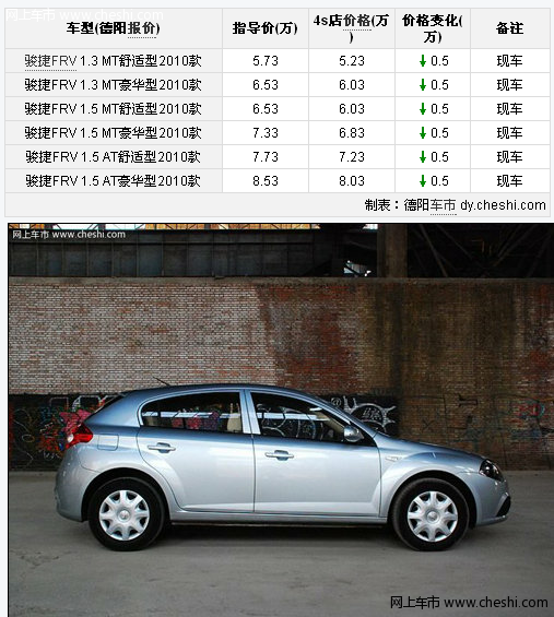 德阳贵旺2010款中华骏捷FRV 全系优惠0.5万元