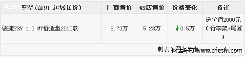 运城骏捷FRV 1.3MT舒适降5千送2千礼包含尾翼