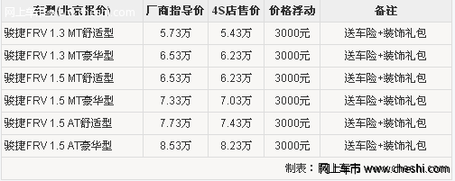 中华骏捷FRV全系降3000元 送车险 装饰