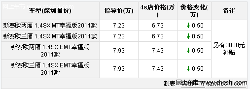 雪佛兰赛欧深圳优惠8000元 赛欧特惠中