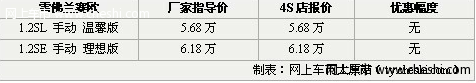 新赛欧1.2L现车充足配置全 购车暂无优惠