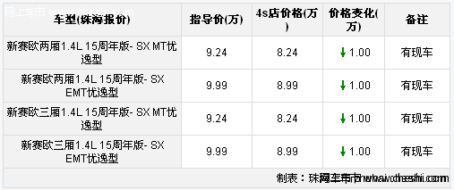 珠海新赛欧配置全面 现金优惠1万元