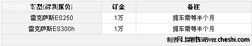 2012款雷克萨斯ES250深圳全面到店 提车半个月